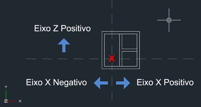 Localizao do ponto de extruso